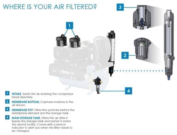 AirStar 22 NEO - Air Techniques: Airfiltereddiagram 1 600x458